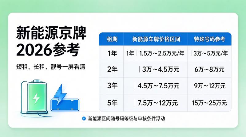 新能源车租赁市场分析报告